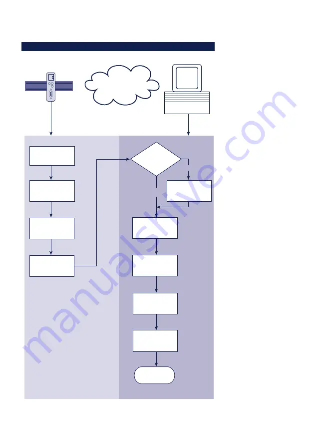 W&T Com-Server++ Manual Download Page 10