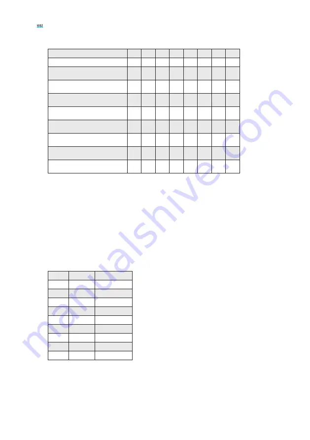 W&T rule.box 53920 Operating Instructions Manual Download Page 21