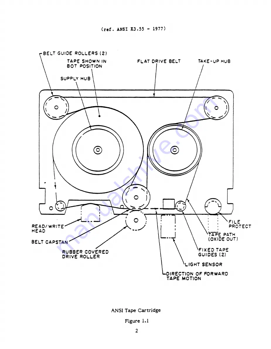 Wangtek 5000 E Basic Series Oem Manual Download Page 7