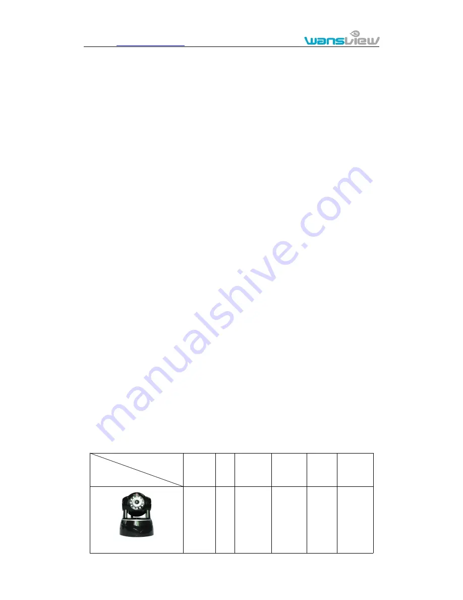 Wansview NCM620W User Manual Download Page 5