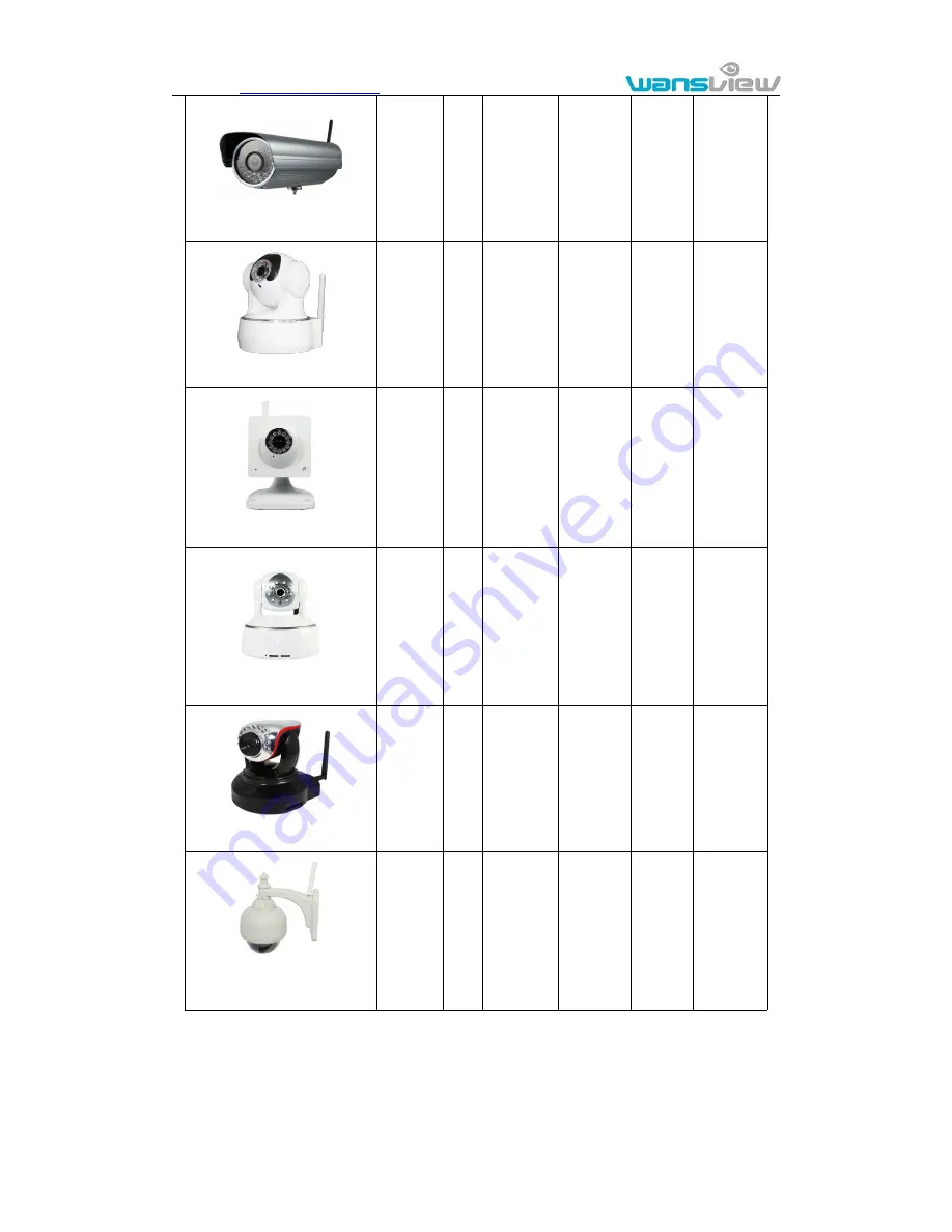 Wansview NCM620W User Manual Download Page 6