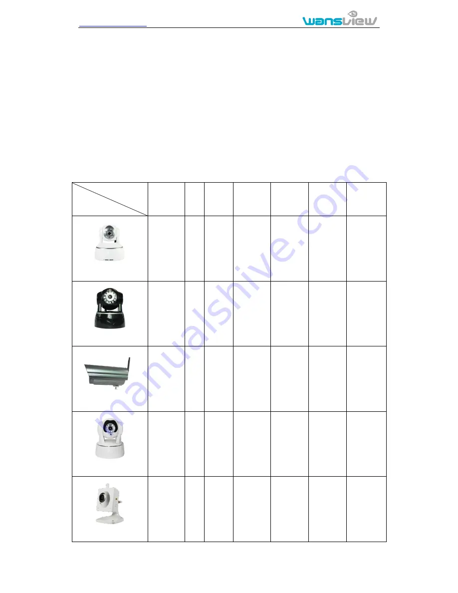 Wansview NCZ-550W Operation Manual Download Page 4