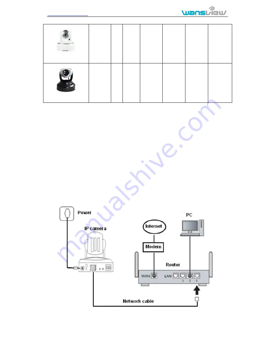 Wansview NCZ-550W Operation Manual Download Page 5