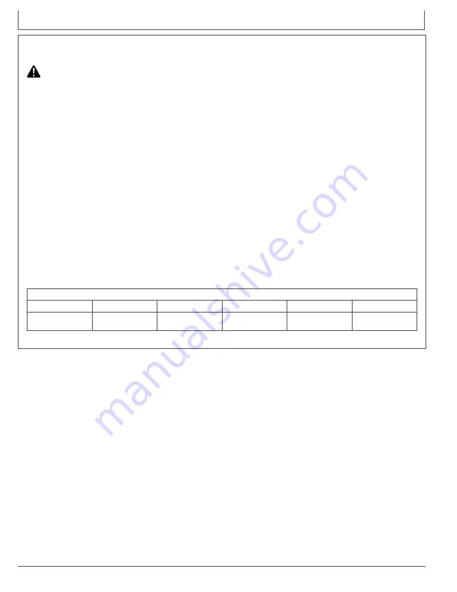 waratah HTH624C Operator'S Manual Download Page 54