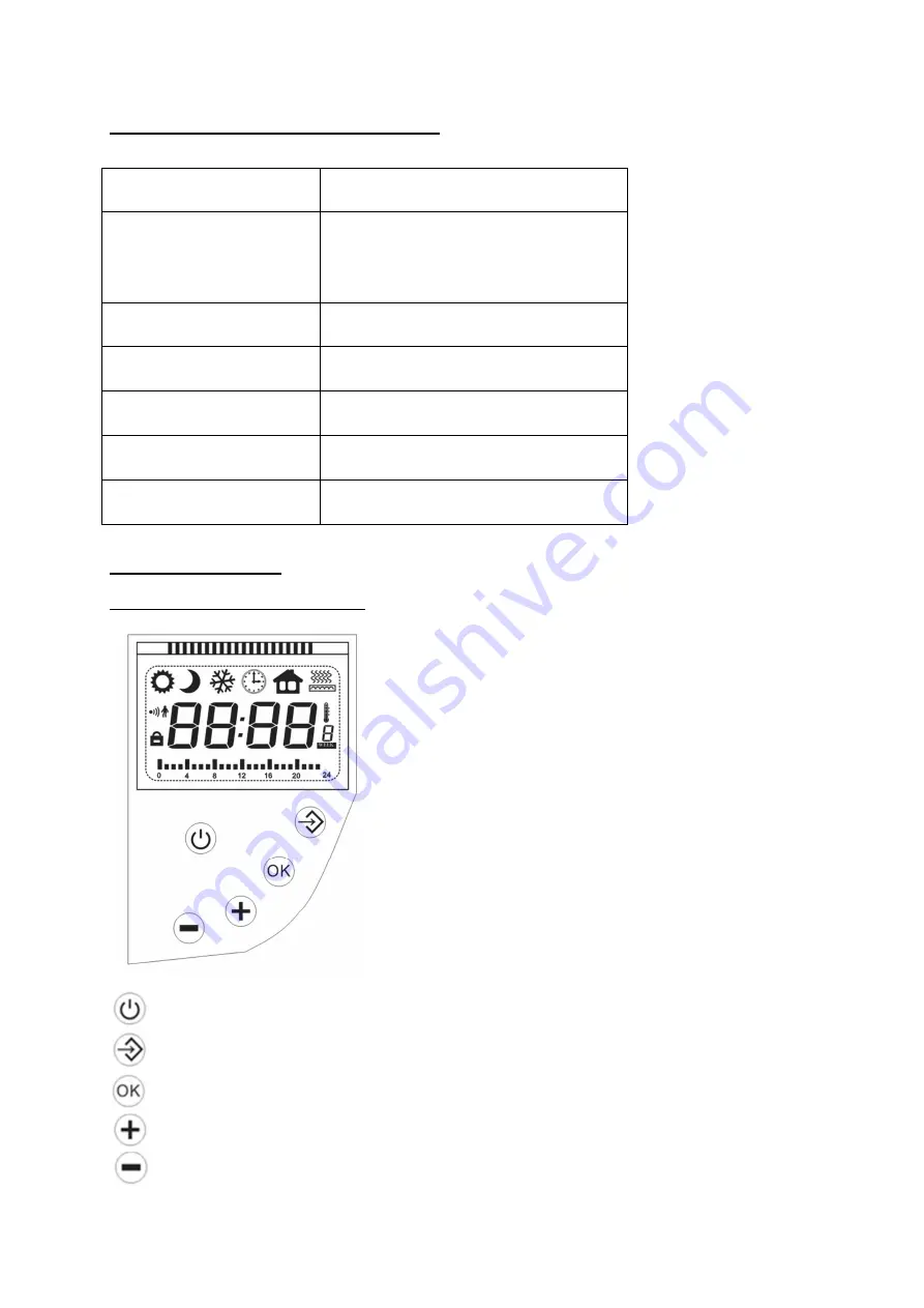 Warm Tech RIF600-4 Скачать руководство пользователя страница 28