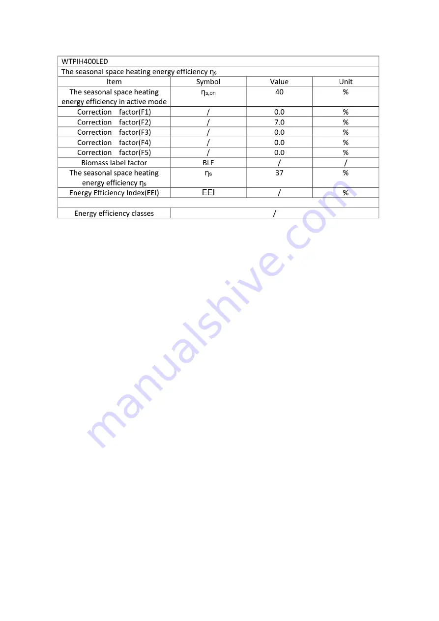 Warm Tech WTPIH400LED Original Instructions Manual Download Page 22