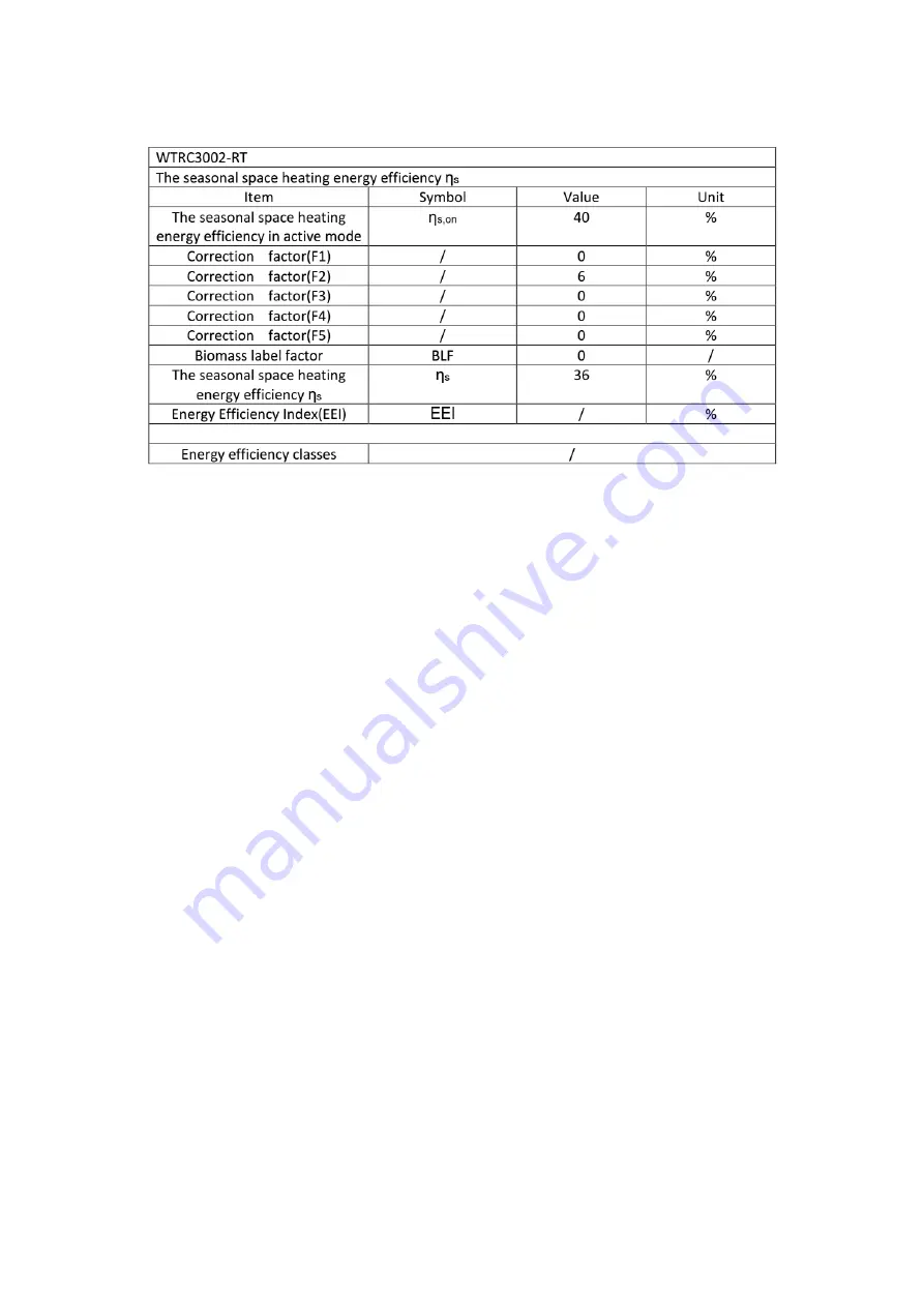 Warm Tech WTRC3002-RT Original Instructions Manual Download Page 20