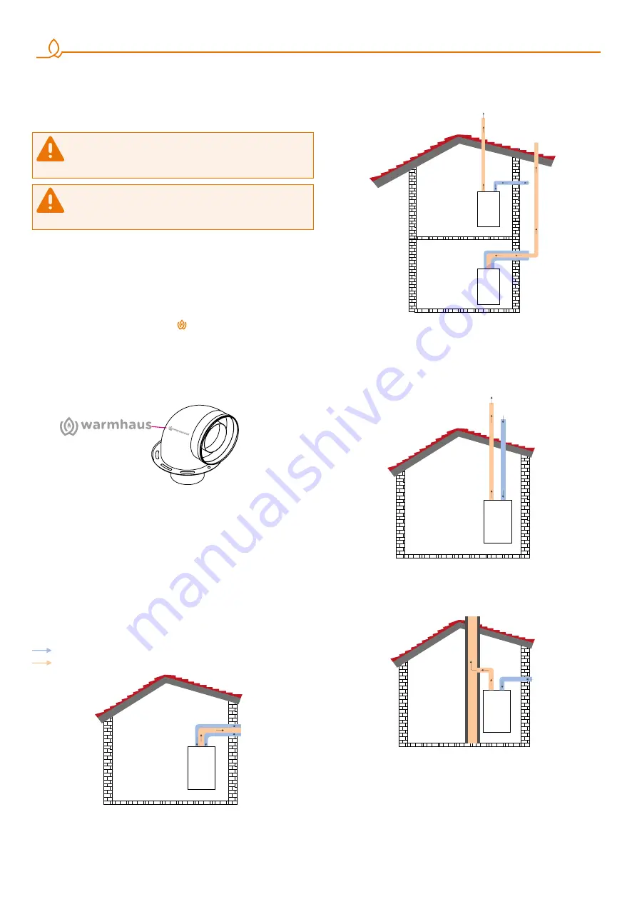 Warmhaus Enerwa Plus 3000 H Installation & User Manual Download Page 18