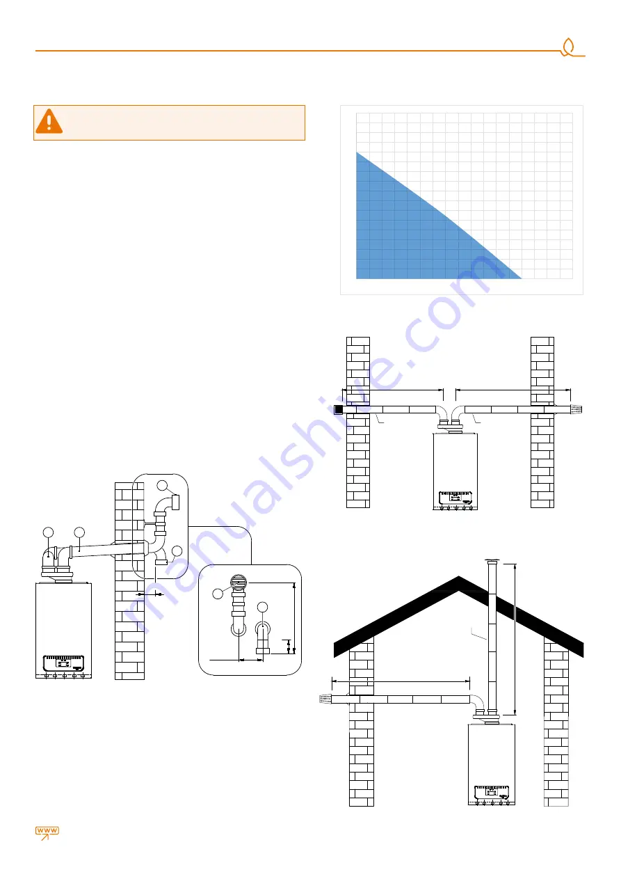 Warmhaus Enerwa Plus 3000 H Installation & User Manual Download Page 23