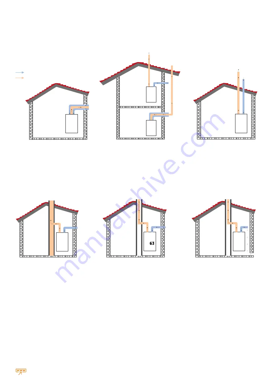 Warmhaus EWA 20 Скачать руководство пользователя страница 17