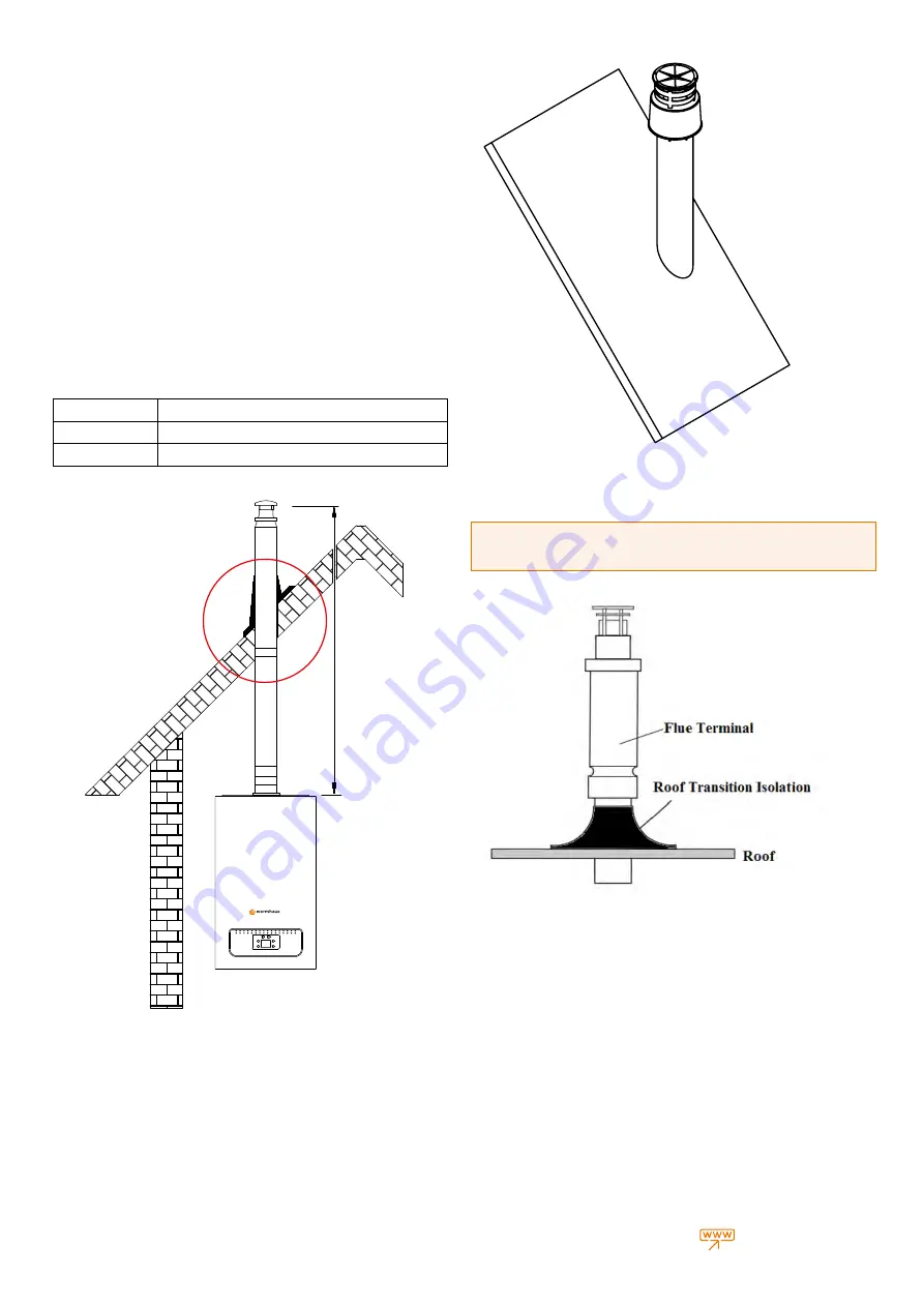 Warmhaus EWA 20 Installation Manual Download Page 22