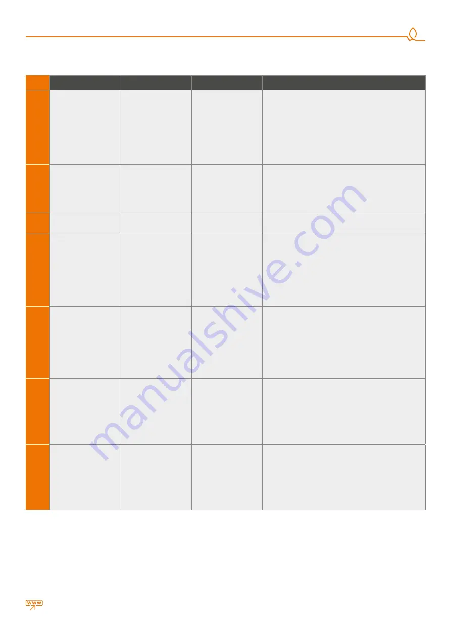 Warmhaus LAWA 18 Installation & User Manual Download Page 25