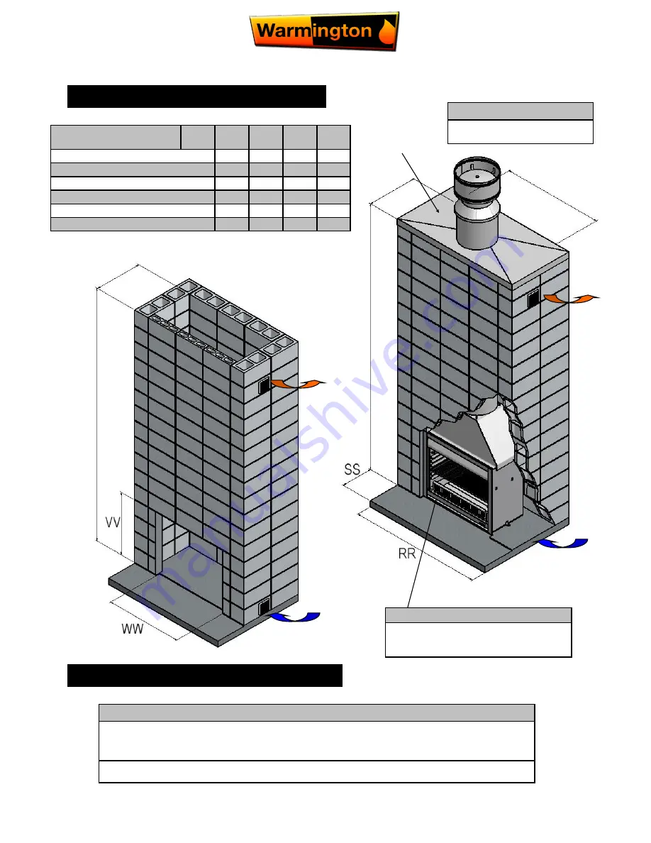 Warmington Nouveau BBQ 900 Installation Instructions Manual Download Page 7