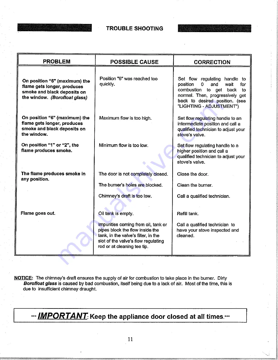 Warnock Hersey GLT-I Instruction Manual Download Page 13