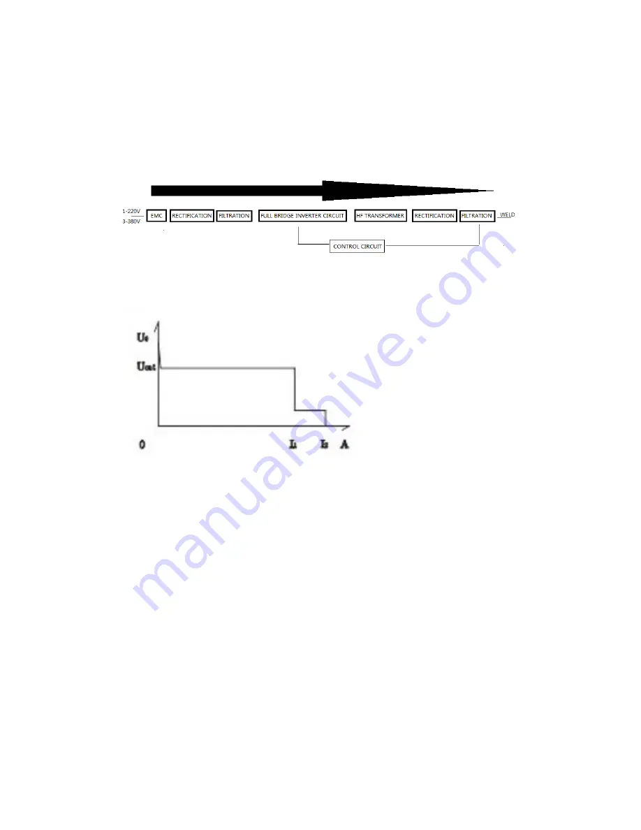 WARPP INTIG 200 IDS Operation Manual Download Page 7