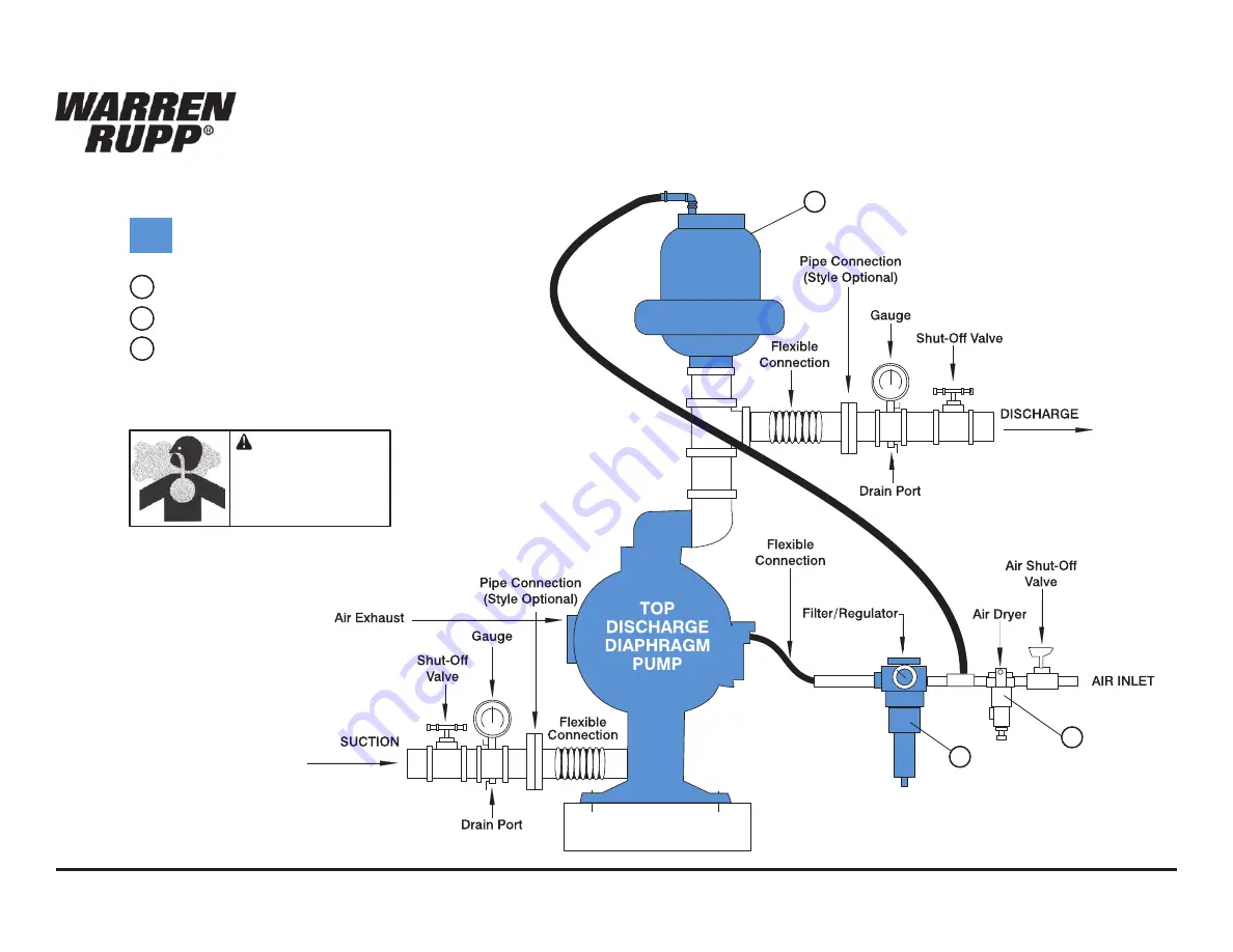 Warren rupp S05B2K1TPBS000 Service & Operating Manual Download Page 9