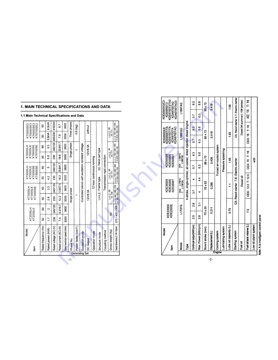 WARRIOR KDA6700TA Operation Manual Download Page 3