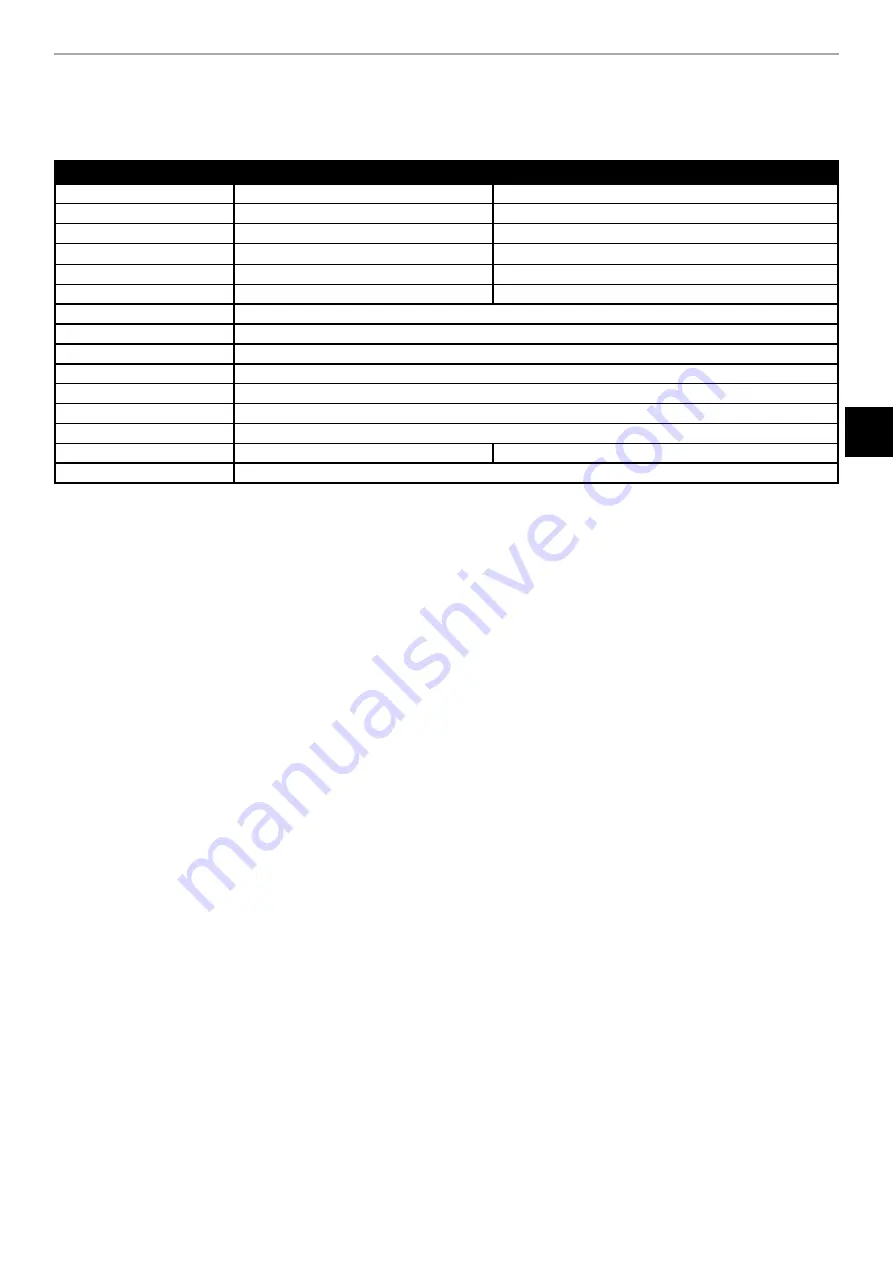 WARRIOR LDG12S Operating Manual Download Page 19