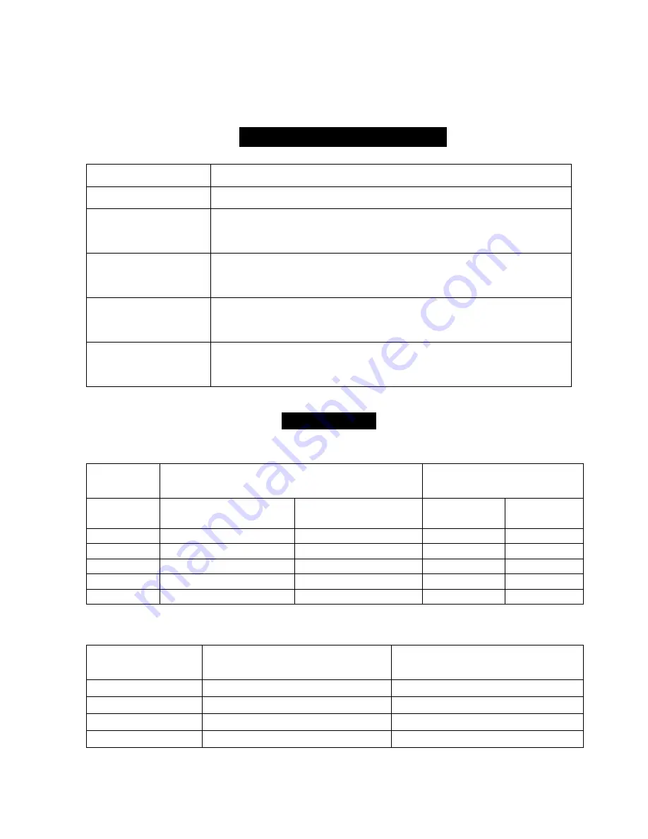 WARRIOR SAMURAI S12000 Assembly & Operating Instructions Download Page 30