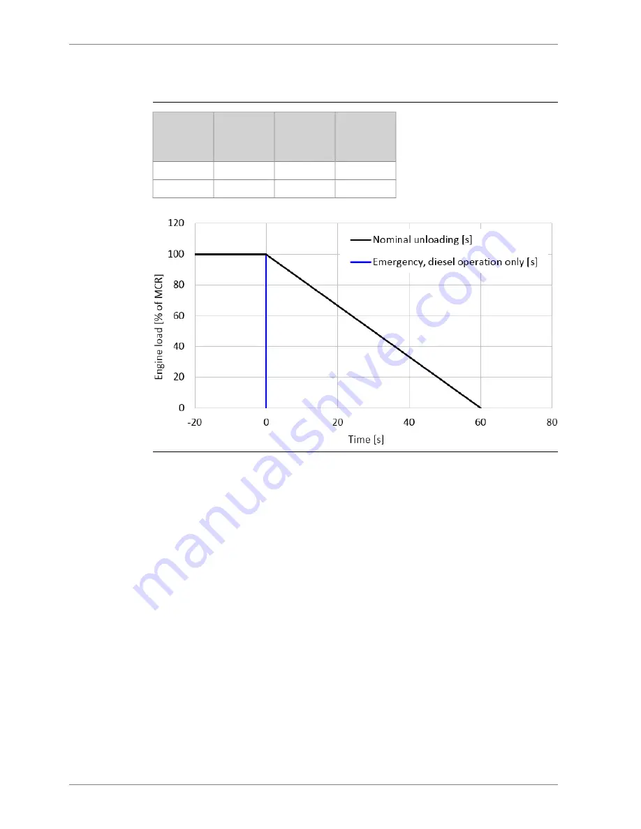 Wartsila ?31DF Series Product Manual Download Page 18