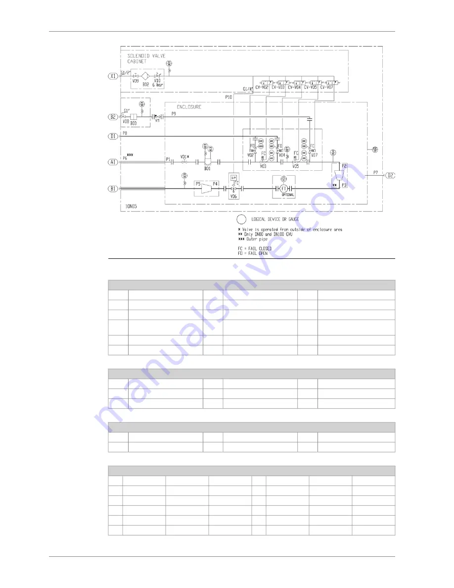 Wartsila ?31DF Series Product Manual Download Page 98