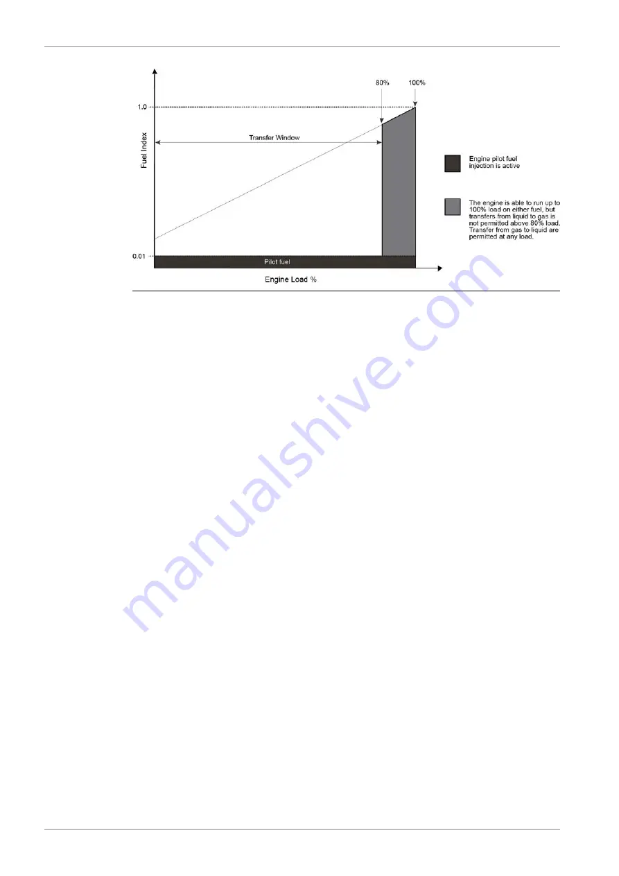 WÄRTSILÄ 46DF Product Manual Download Page 194