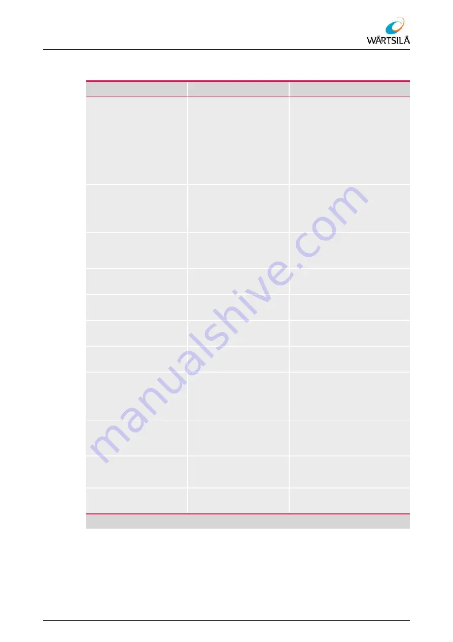 WÄRTSILÄ ELAC LAZ 5200 Operating Instructions Manual Download Page 21