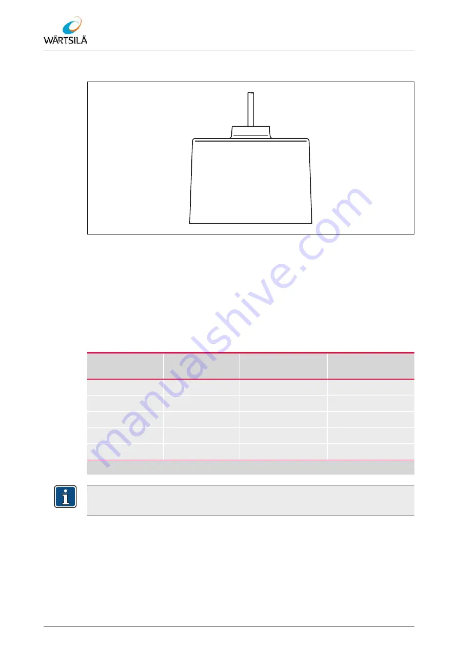 WÄRTSILÄ ELAC LAZ 5200 Operating Instructions Manual Download Page 32