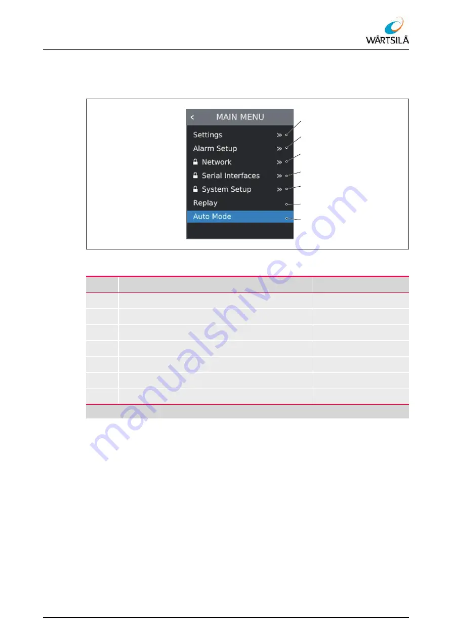 WÄRTSILÄ ELAC LAZ 5200 Operating Instructions Manual Download Page 63