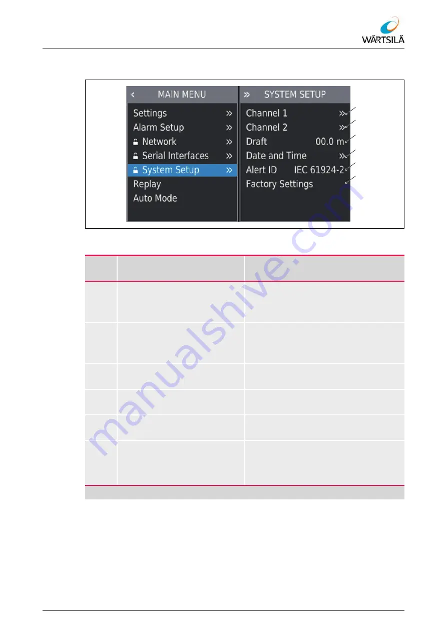 WÄRTSILÄ ELAC LAZ 5200 Operating Instructions Manual Download Page 69