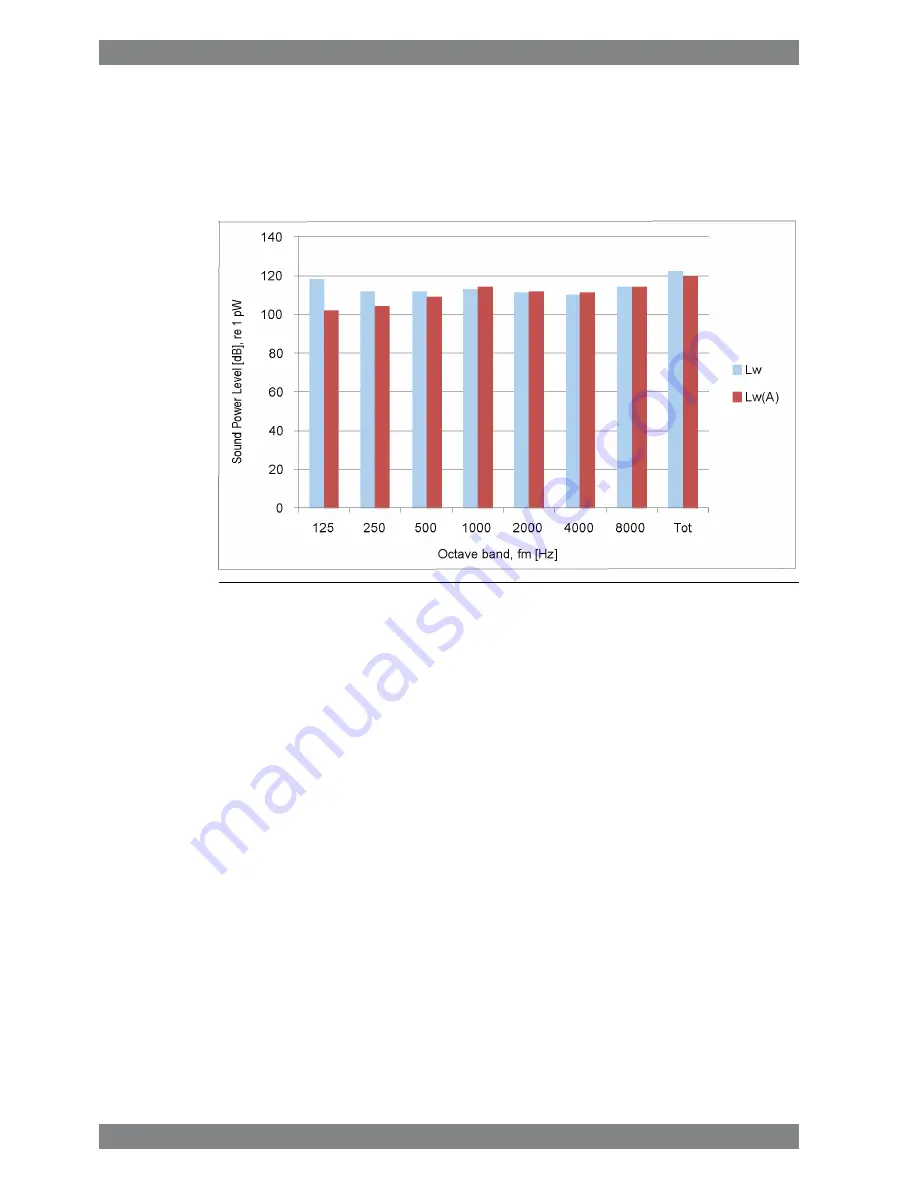 WÄRTSILÄ WARTSILA 20 Product Manual Download Page 152