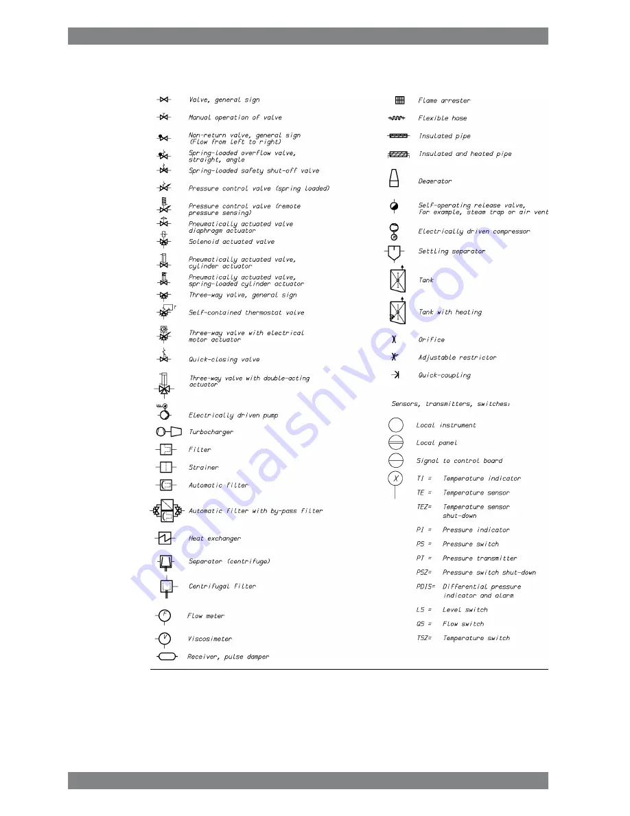 WÄRTSILÄ WARTSILA 26 Product Manual Download Page 192