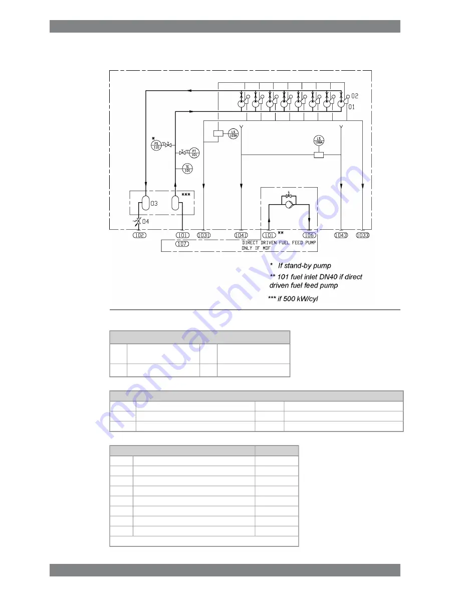 WÄRTSILÄ WARTSILA32 Product Manual Download Page 80