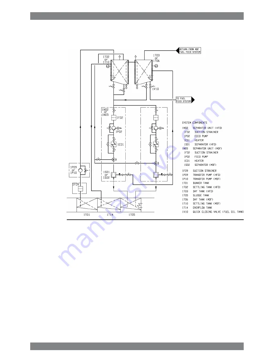 WÄRTSILÄ WARTSILA32 Product Manual Download Page 86