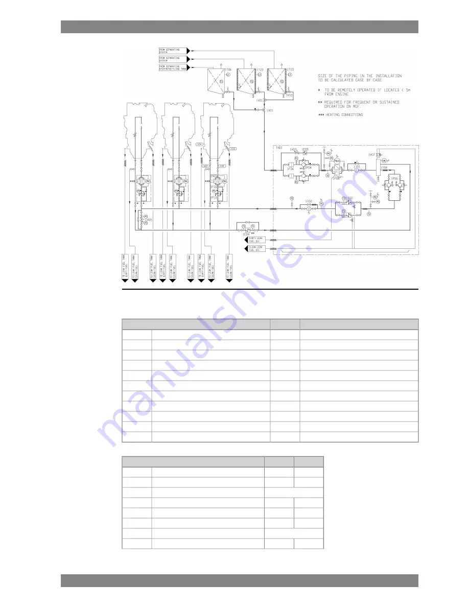 WÄRTSILÄ WARTSILA32 Product Manual Download Page 95