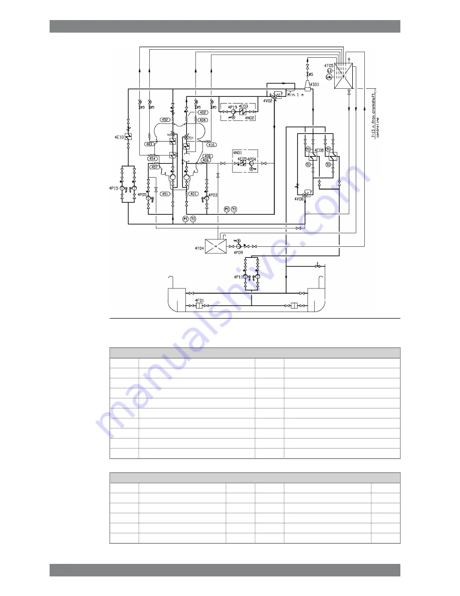 WÄRTSILÄ WARTSILA32 Product Manual Download Page 136