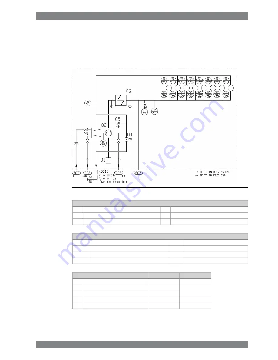 WÄRTSILÄ WARTSILA32 Product Manual Download Page 157