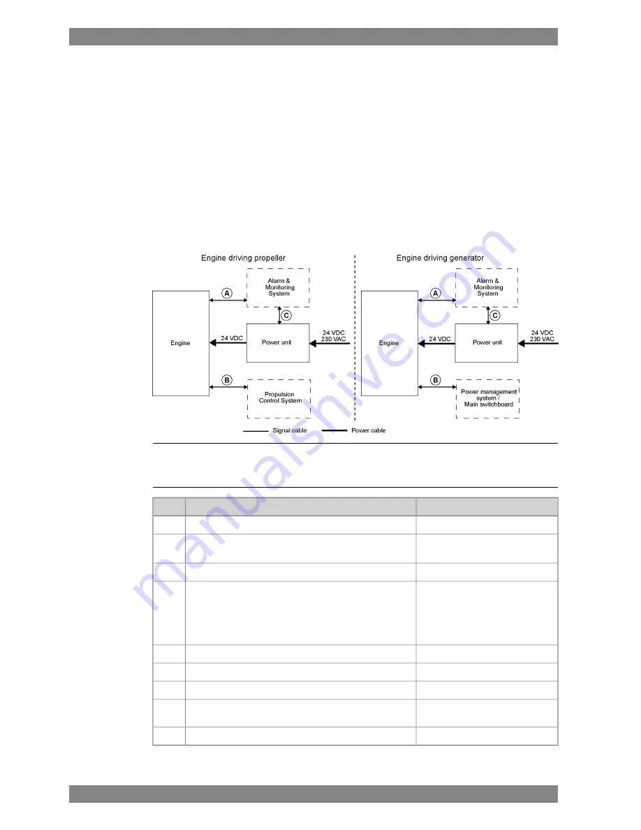 WÄRTSILÄ WARTSILA32 Product Manual Download Page 180