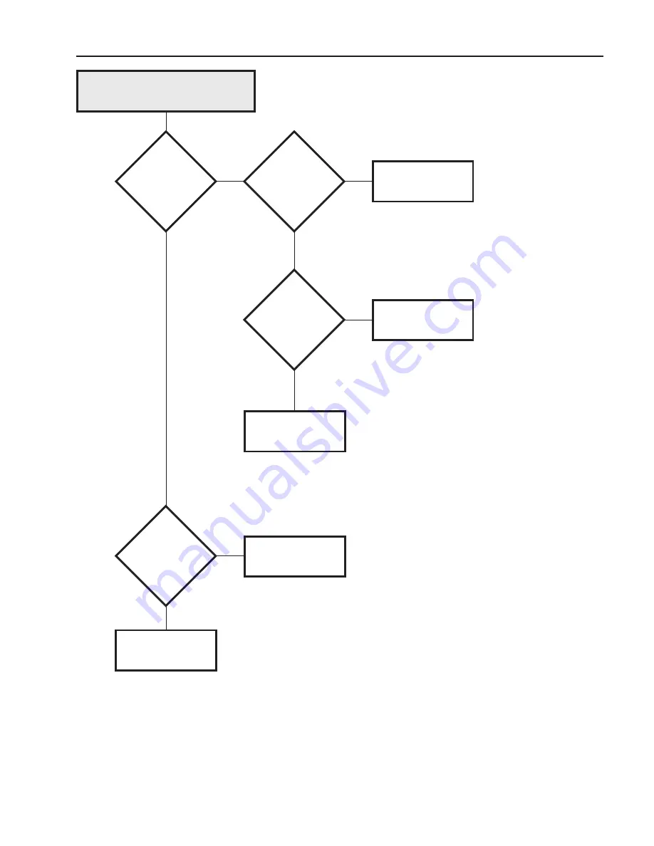 Wascomat Selecta S28/125 Operating & Maintenance Manual Download Page 60