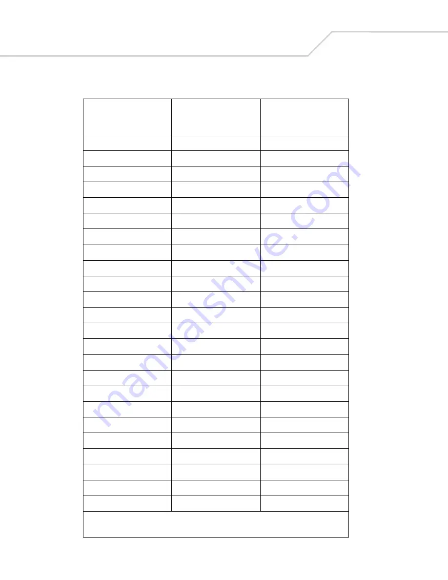 Wasp Duraline WLS 8400 ER Series Product Reference Manual Download Page 138