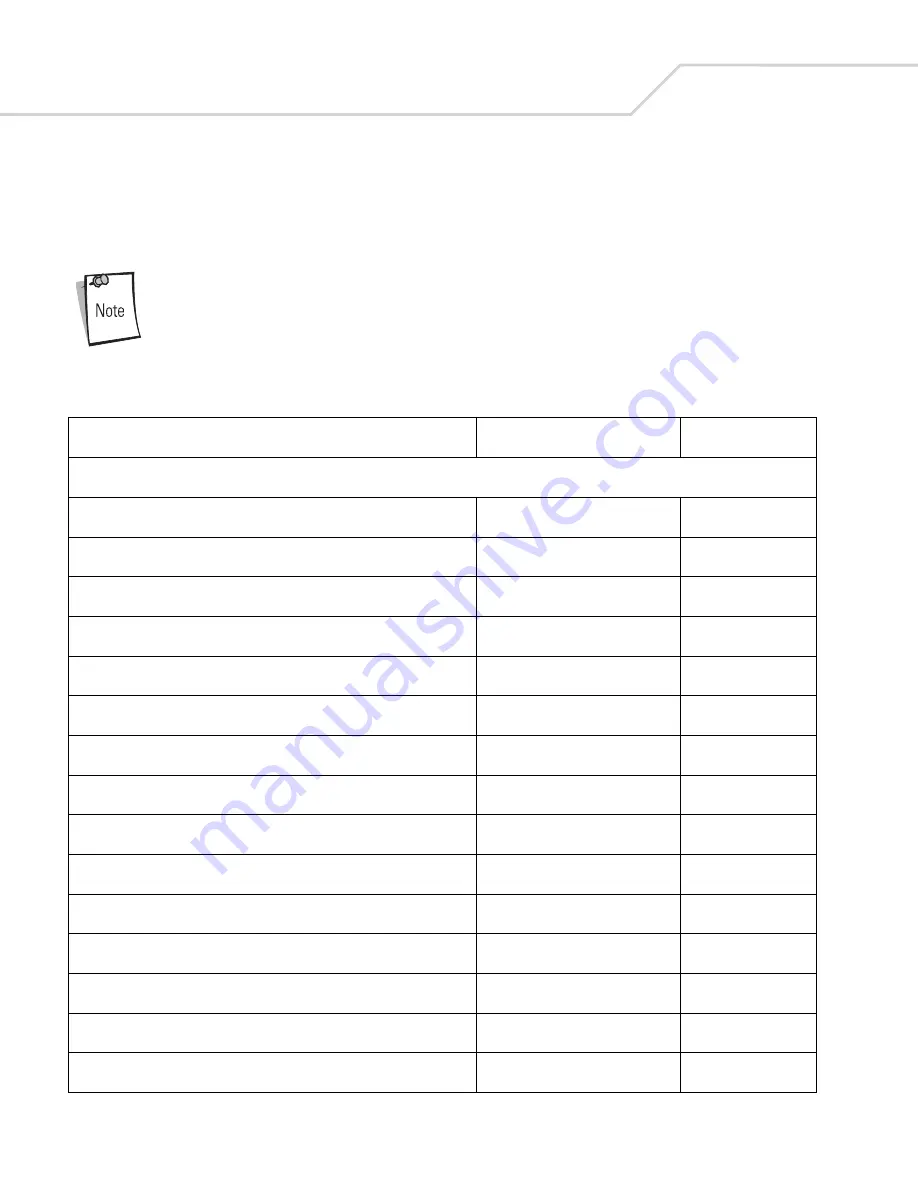 Wasp Duraline WLS 8400 ER Series Product Reference Manual Download Page 152