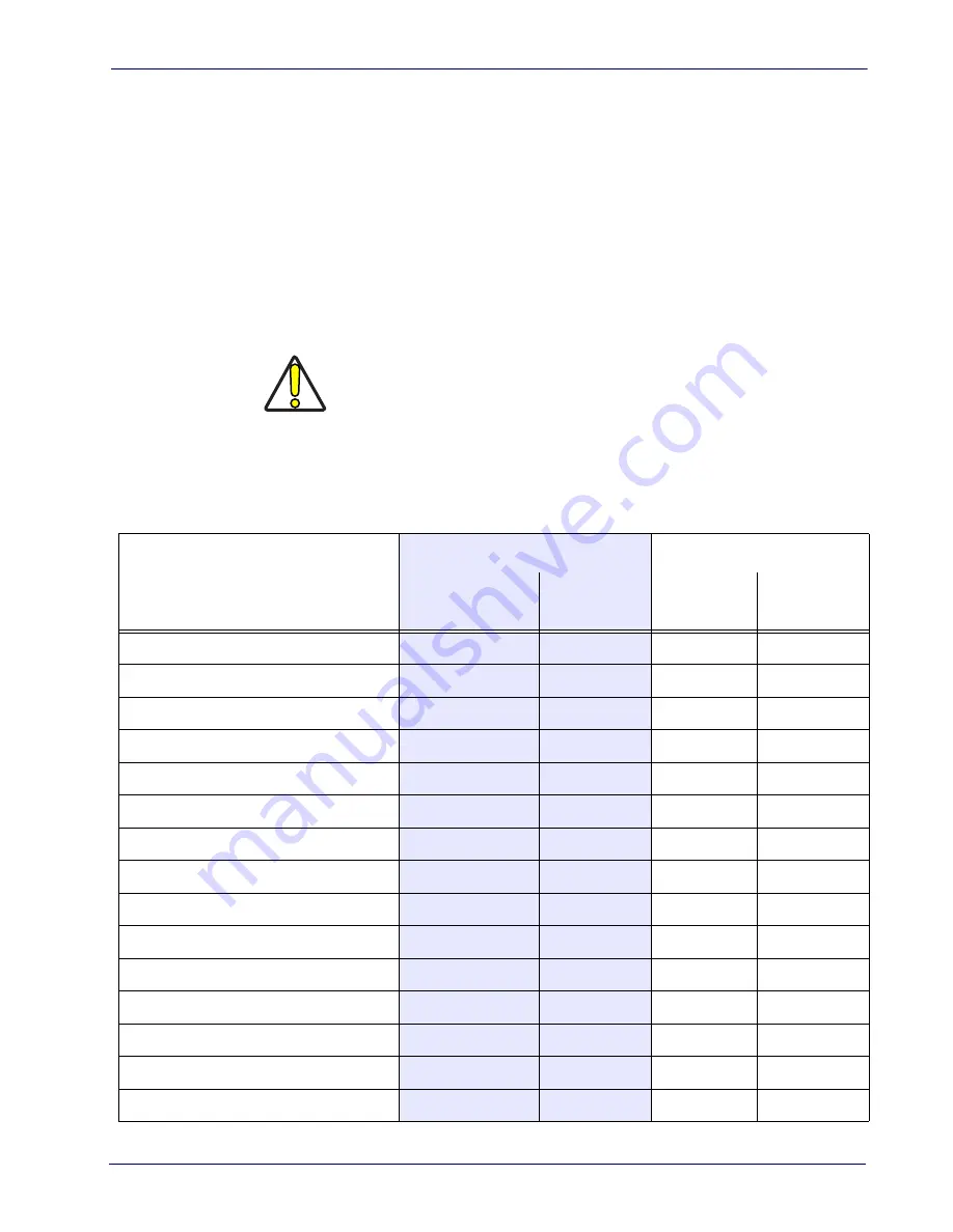 Wasp WDI4600 Product Reference Manual Download Page 231