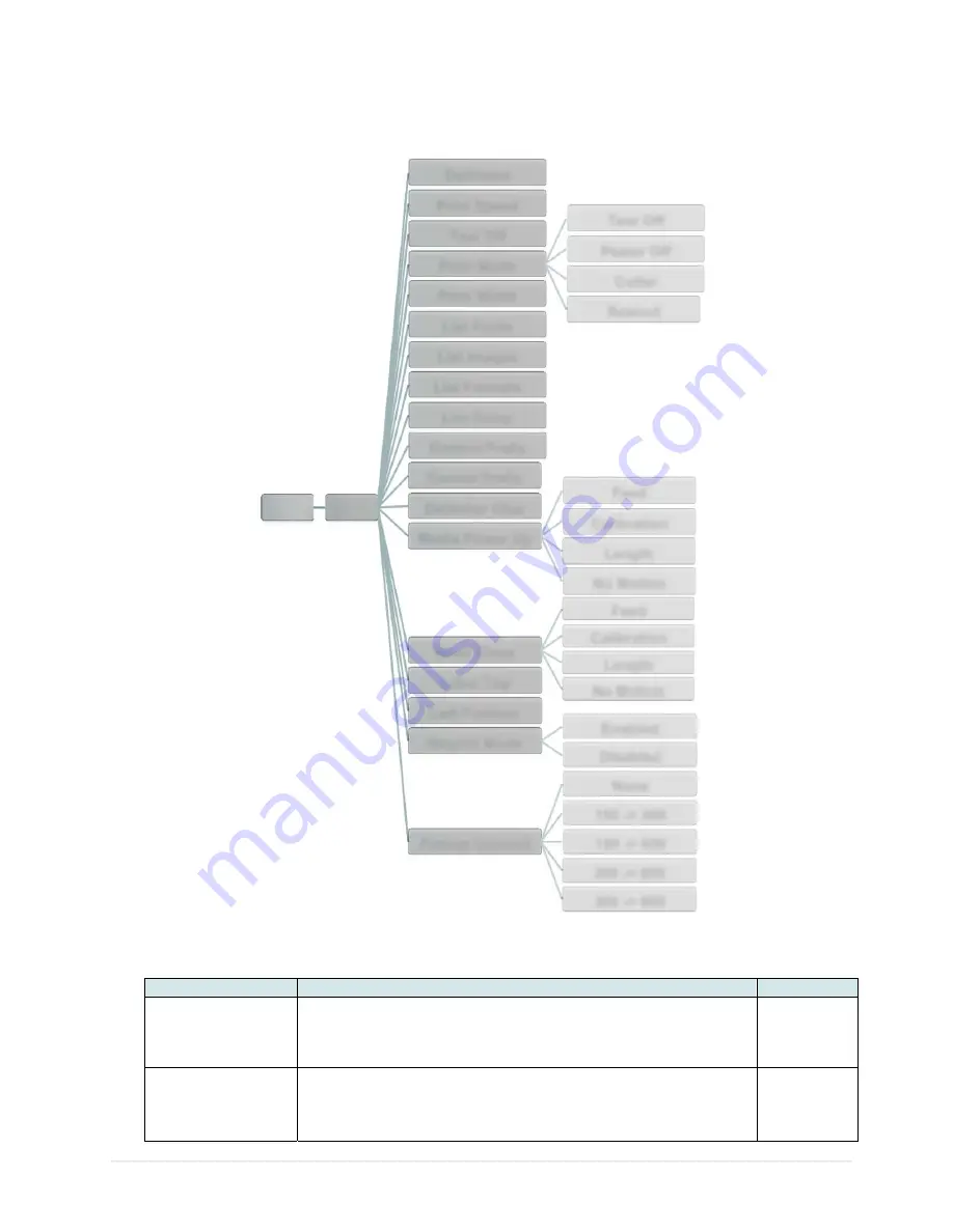 Wasp WPL618 Series User Manual Download Page 52