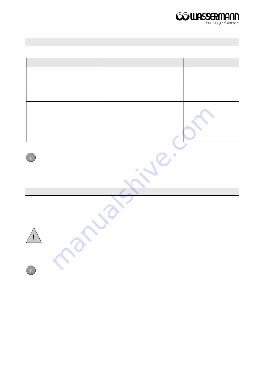 Wassermann Dental-Maschinen KV-16 User Manual Download Page 10