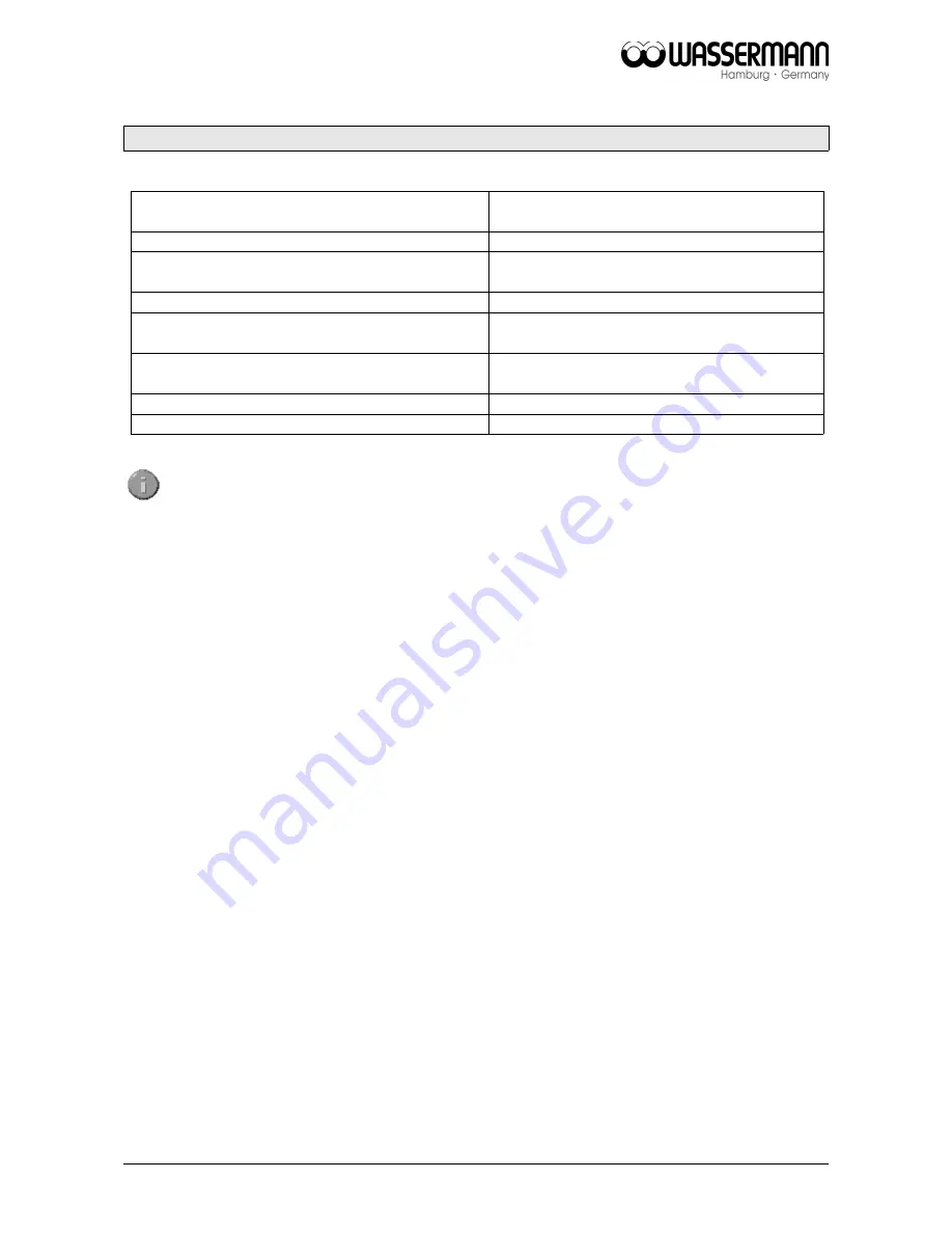 Wassermann WW-33 User Manual Download Page 12