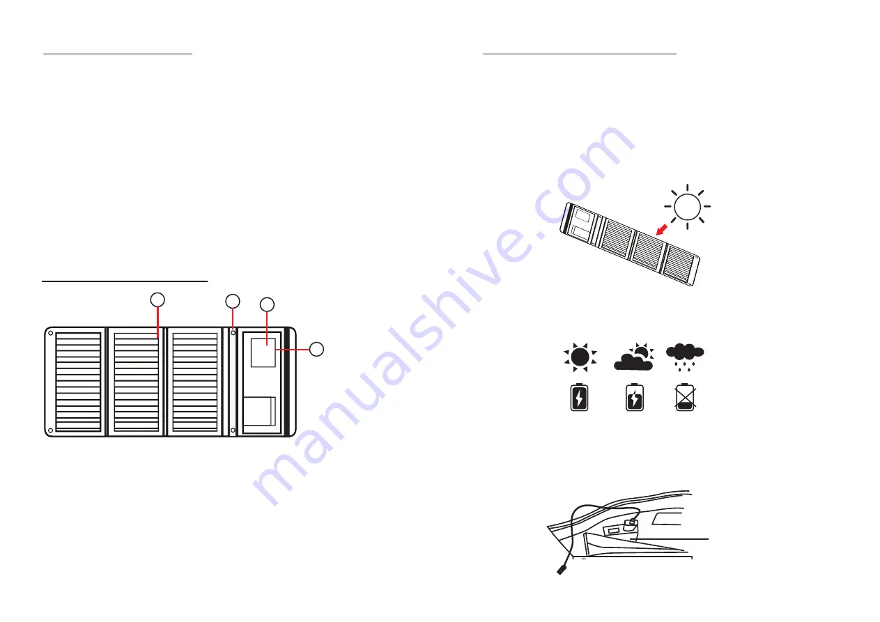 Wasserstein 21W Portable Solar Charger Manual Download Page 2