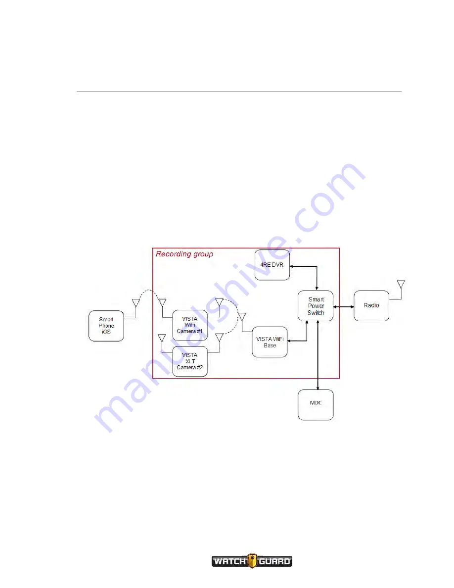 Watchguard VISTA WiFi User Manual Download Page 81