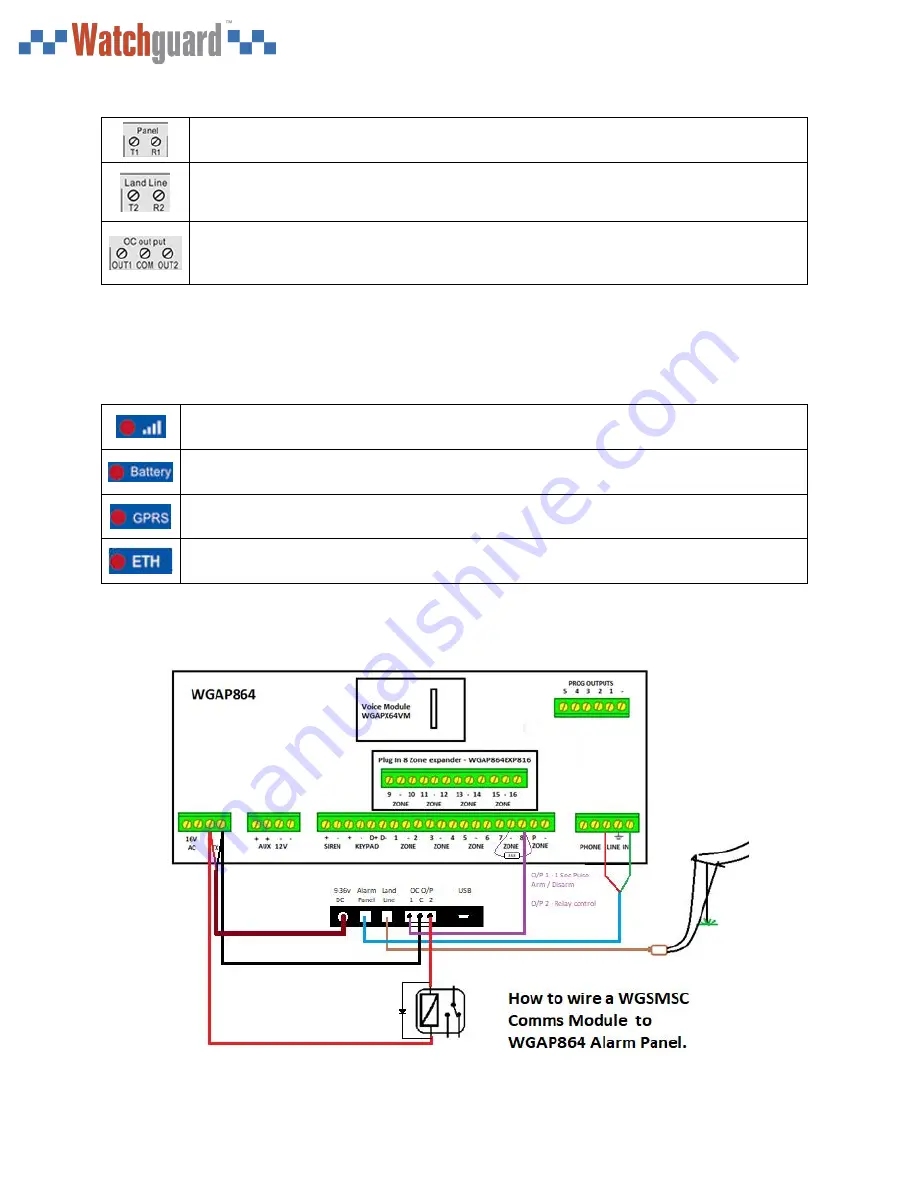 Watchguard WGSMSC User Manual Download Page 5