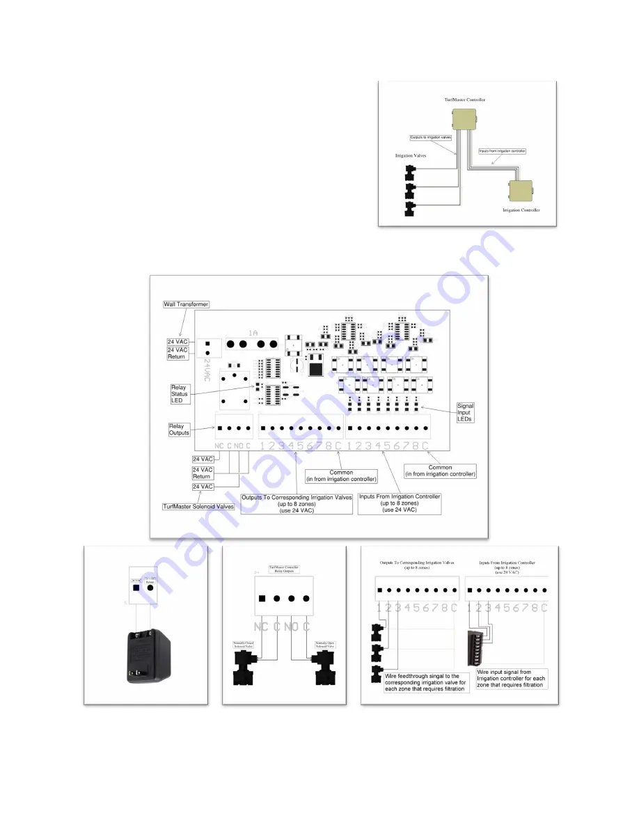 Water Control Corporation BrassMaster Plus TurfMaster Скачать руководство пользователя страница 4