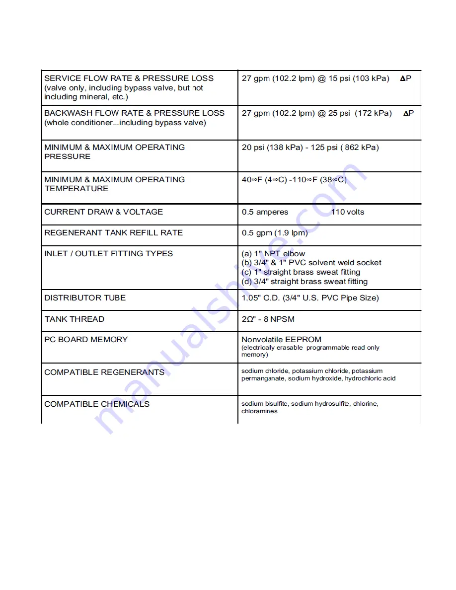 Water Depot Deluxe Series Owner'S Manual Download Page 3